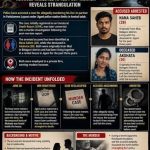 dindigul murder case news